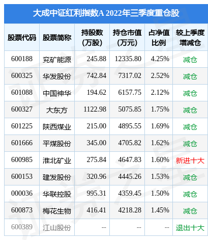 fund_hold_tbl_090010_20220930.jpg