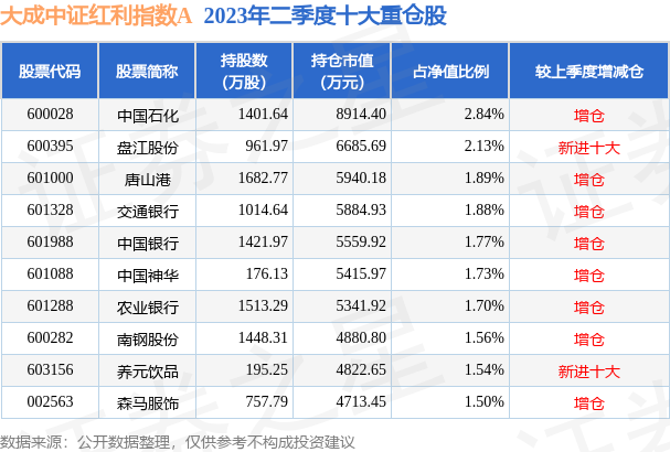 fund_hold_tbl_090010_20230630_3.png