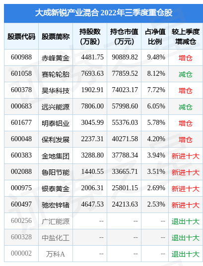 fund_hold_tbl_090018_20220930.jpg