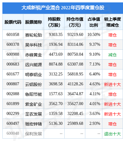 fund_hold_tbl_090018_20221231.jpg