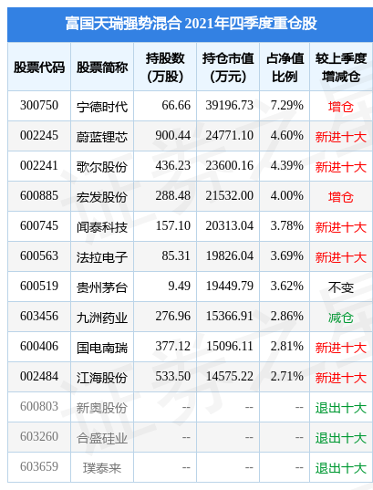 星空体育- 星空体育官方网站- 星空体育APP下载【图解季报】富国天瑞强势混合基金2022年三季报点评