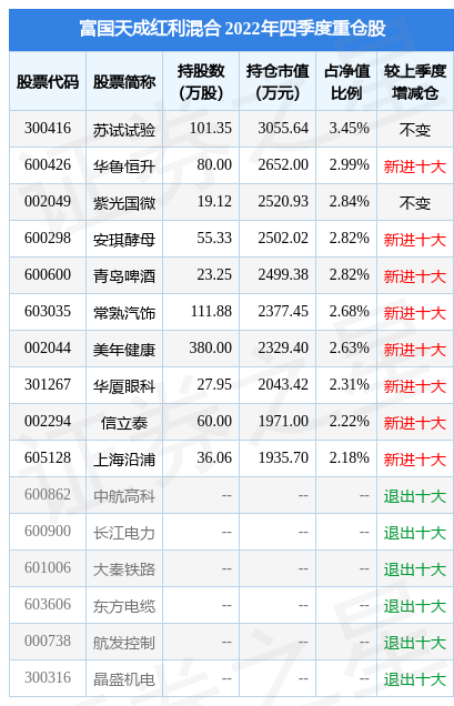 工银互联网星空体育- 星空体育官方网站- 星空体育APP下载加股票