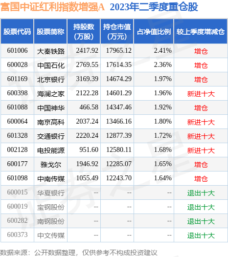 中证红利指数基金怎么买 fund_hold_tbl_100032_20230630_1.jpg