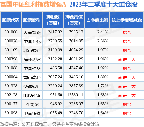 fund_hold_tbl_100032_20230630_2.jpg