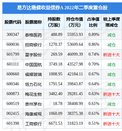 fund_hold_tbl_110007_20220630.jpg