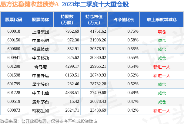 fund_hold_tbl_110007_20230630_3.png