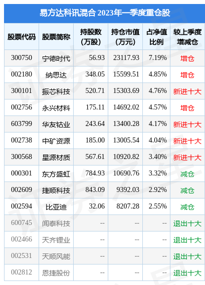 信诚有色：更新招募说明书摘彩票平台- 彩票网站- 彩票APP下载 【官网推荐】要