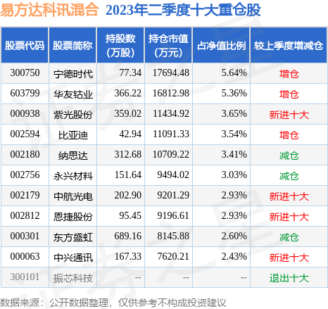 彩票平台- 彩票网站- 彩票APP下载 【官网推荐】1月13日华泰柏瑞盛世中国混合净值下跌060%近1个月累计下跌499%