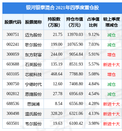 半岛体育- 半岛体育官方网站- 半岛体育APP下载鸿富瀚：拟出资3000万元认购基金份额