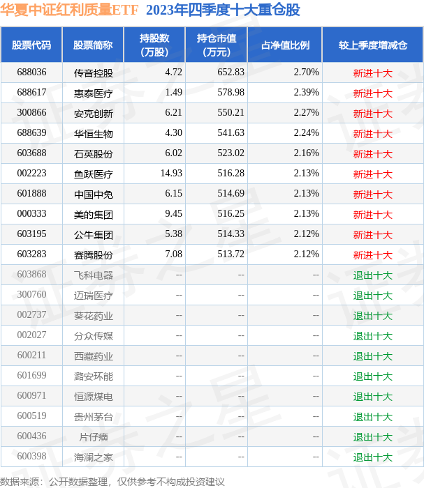 fund_hold_tbl_159758_20231231_3.png