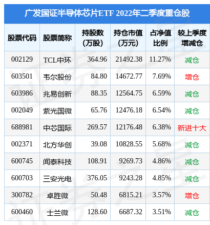 fund_hold_tbl_159801_20220630.jpg