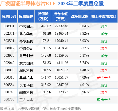 fund_hold_tbl_159801_20230630_1.jpg