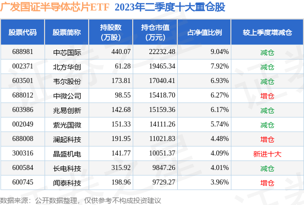 fund_hold_tbl_159801_20230630_3.png