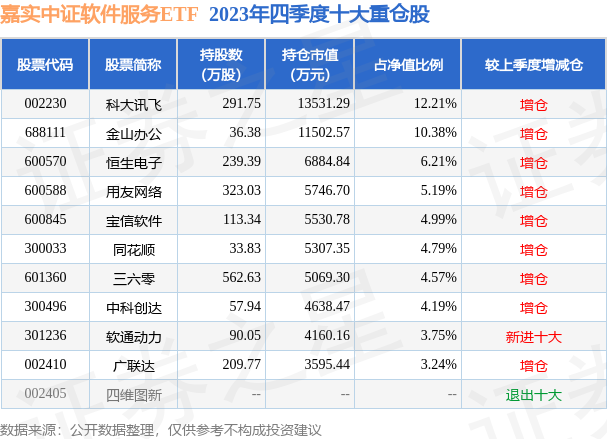 fund_hold_tbl_159852_20231231_3.png