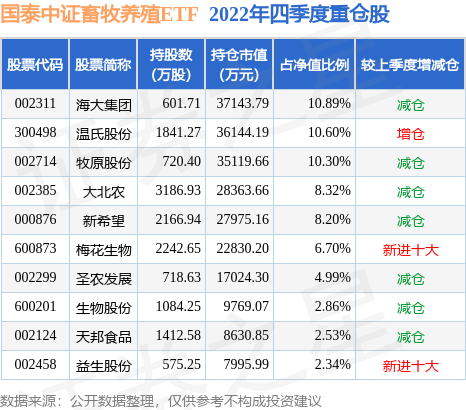 fund_hold_tbl_159865_20221231_1.jpg