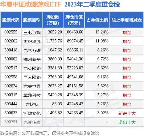 动漫游戏etf成分股 fund_hold_tbl_159869_20230630_1.jpg