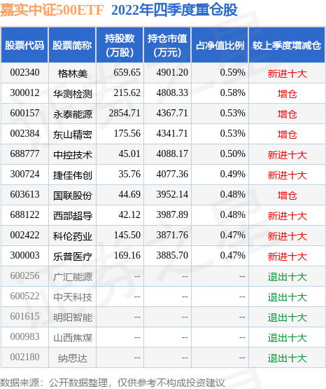 fund_hold_tbl_159922_20221231_1.jpg