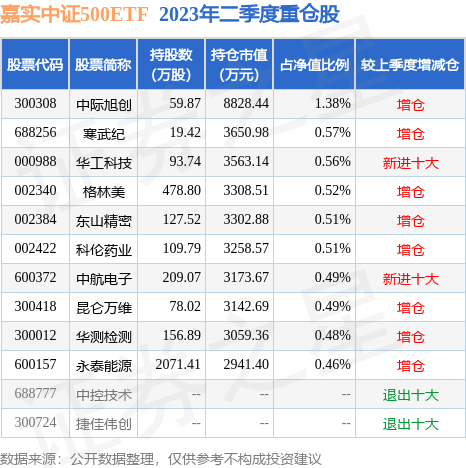 fund_hold_tbl_159922_20230630_1.jpg