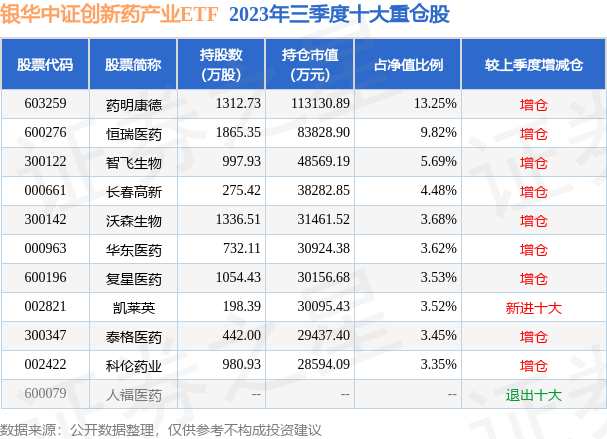 1月2日基金净值银华中证创新药产业etf最新净值08153跌122