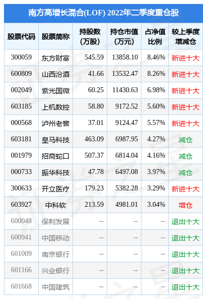 星空体育- 星空体育官方网站- 星空体育APP下载券商基金代销最新排名出炉马太效应再加强；8月以来港股主题ETF吸金超千亿元 券商基金早参