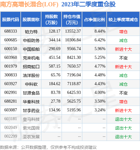 近一个月近七成纯债基金净值下跌债市调整何时结束星空体育- 星空体育官方网站- 星空体育APP下载