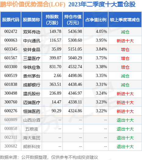 188金宝博官方网站- 188金宝博APP- 188金宝博在线娱乐兴证全球中证A500指数增强型证券投资基金产品概况