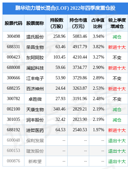 鹏球速体育- 球速体育官方网站- 球速体育APP下载华动力：关于分红预案公告