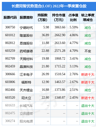 创业板软件ETF富国（159107）开盘跌127%重仓股同花顺涨026%指南针涨000%华体会- 华体会体育官网- 华体会体育APP下载