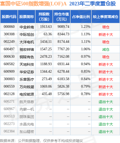 fund_hold_tbl_161017_20230630_1.jpg