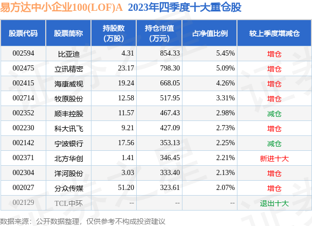 fund_hold_tbl_161118_20231231_3.png