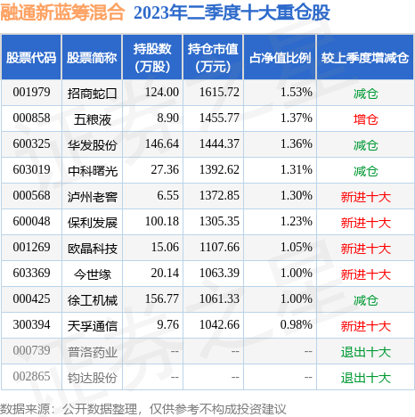 9月6日基金净值融通新蓝筹混合最新净值08609跌013