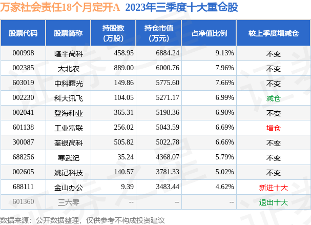 fund_hold_tbl_161912_20230930_3.png