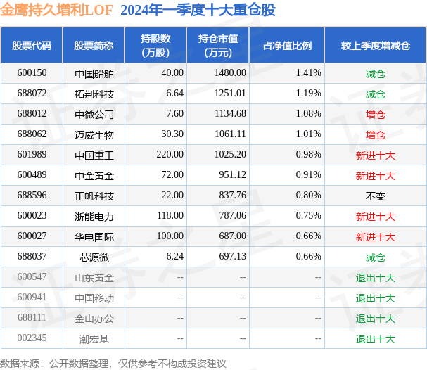 fund_hold_tbl_162105_20240331_3.png