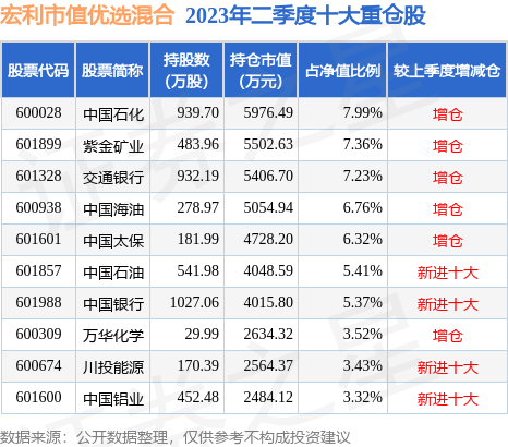 fund_hold_tbl_162209_20230630_2.jpg