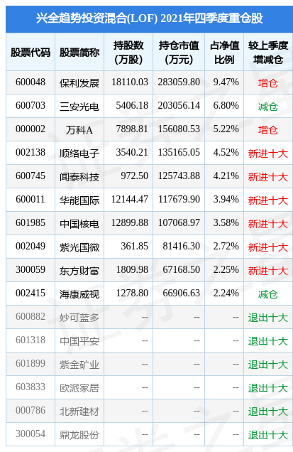 2月28日基金净值：兴全趋势LOF最星空体育- 星空体育官方网站- 星空体育APP下载新净值05839跌376%
