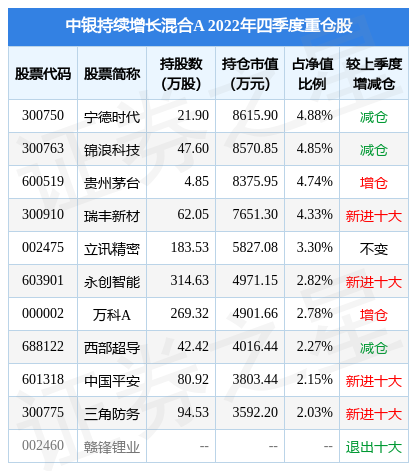 星空体育- 星空体育官方网站- 星空体育APP下载中银持续增长混合H