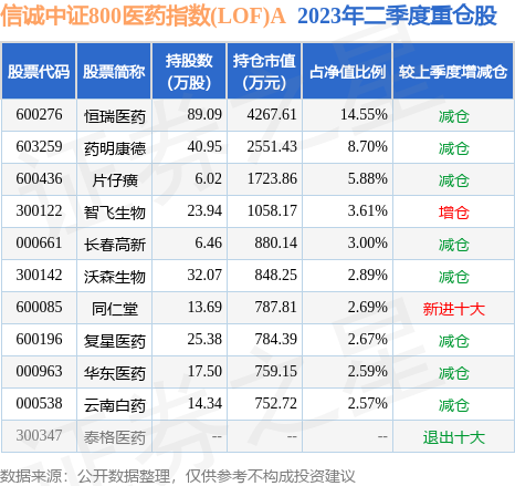 fund_hold_tbl_165519_20230630_1.jpg