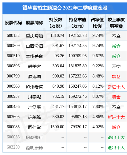 易方达北必威官方网站- Betway必威- 必威APP下载交所精选两年定开混合A