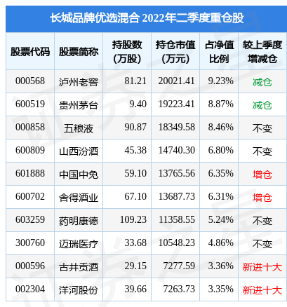 OD体育- OD体育官方网站- OD体育APP下载社保基金持11只股票浮盈均超10亿元 农业银行成社保基金“心头肉”
