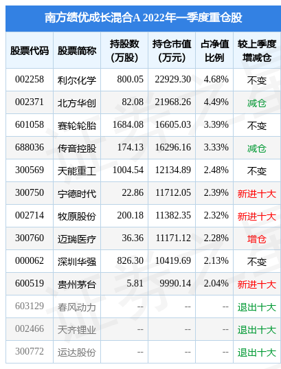 凤凰体育- 凤凰体育直播- 凤凰体育APP南方绩优成长混合C