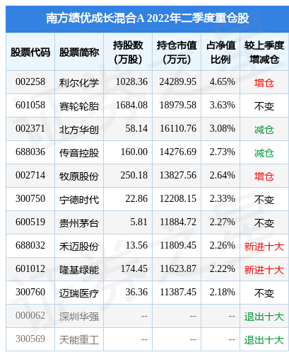 凤凰体育- 凤凰体育直播- 凤凰体育APP南方量化成长(001421)基金净值_估值_行情走势—天天基金网