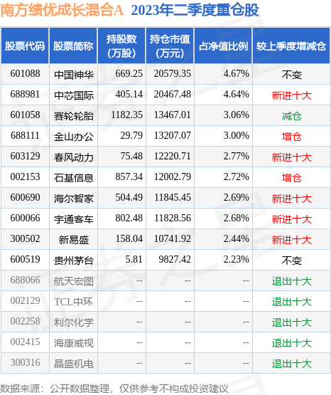 盘中异动 嘉实中证信息安全主题ETF跌凤凰体育- 凤凰体育直播- 凤凰体育APP248%