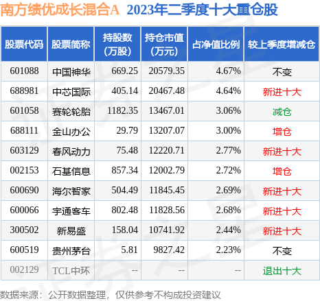 华宝标普油气凤凰体育- 凤凰体育直播- 凤凰体育APP上游股票人民币A