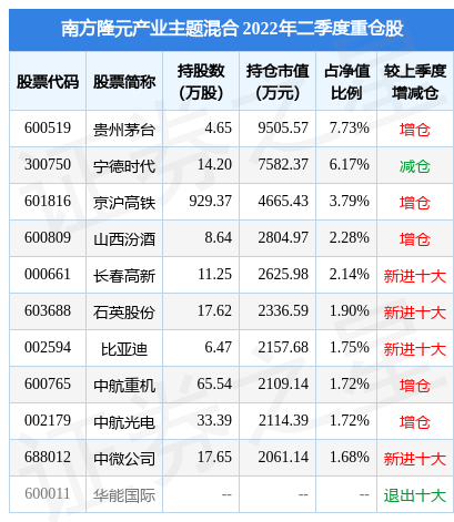 棋牌游戏- 棋牌游戏平台- 棋牌游戏APP下载南方隆元产业主题混合