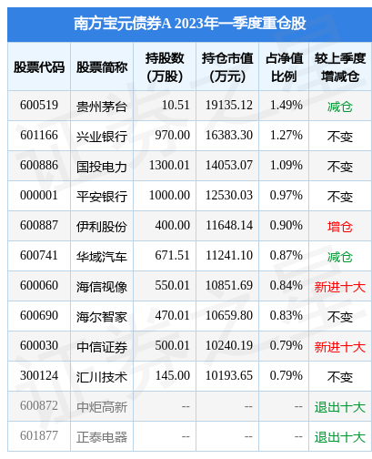 开元棋牌- 开元棋牌官方网站- 开元棋牌APP下载公用事业ETF国投瑞银（159159）涨058%半日成交额68706万元