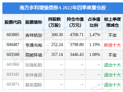 1月20日基金净值南方多利增强债券a最新净值11181涨018