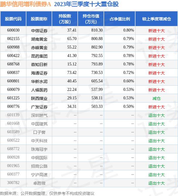fund_hold_tbl_206003_20230930_3.png