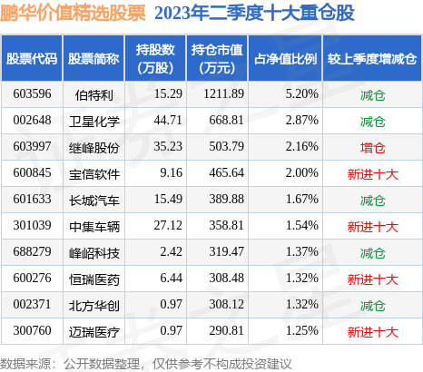 金年会- 金年会体育- 金年会官方网站12月5日基金净值：鹏华价值远航6个月持有混合A最新净值09864