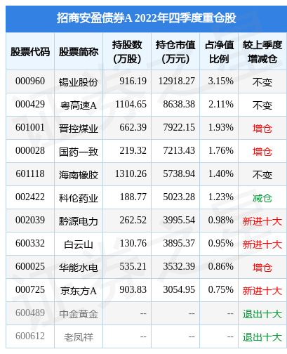 招商安盈保本混合型证券投资基金更新的招募说明书摘要PG电子官方网站- PG电子试玩- PG电子APP下载