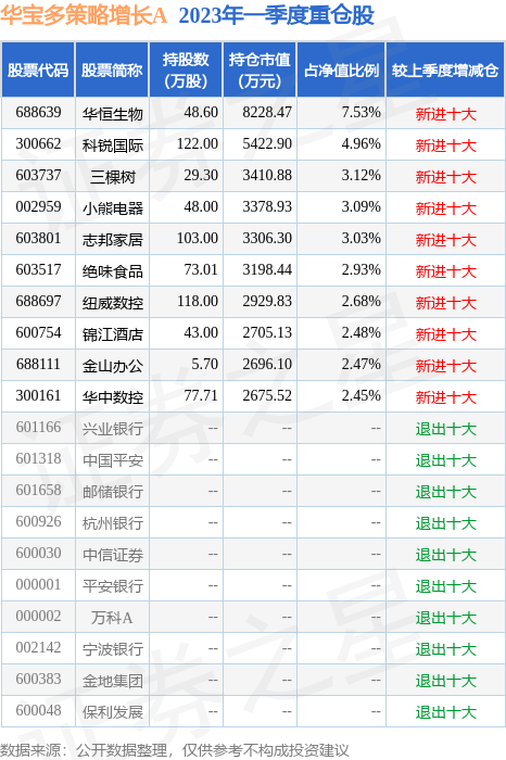 fund_hold_tbl_240005_20230331_1.jpg